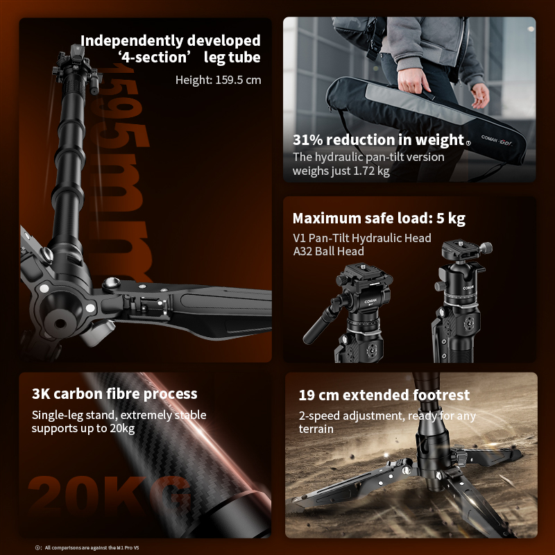 Монопод COMAN M1 Mini V1 A32 и – обзор и цена Camera Tripod Carbon